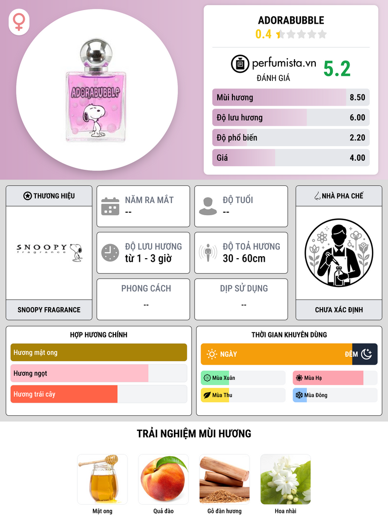 Thông tin chi tiết Adorabubble