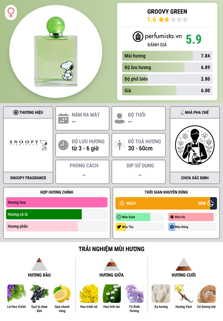 Thông tin chi tiết Groovy Green