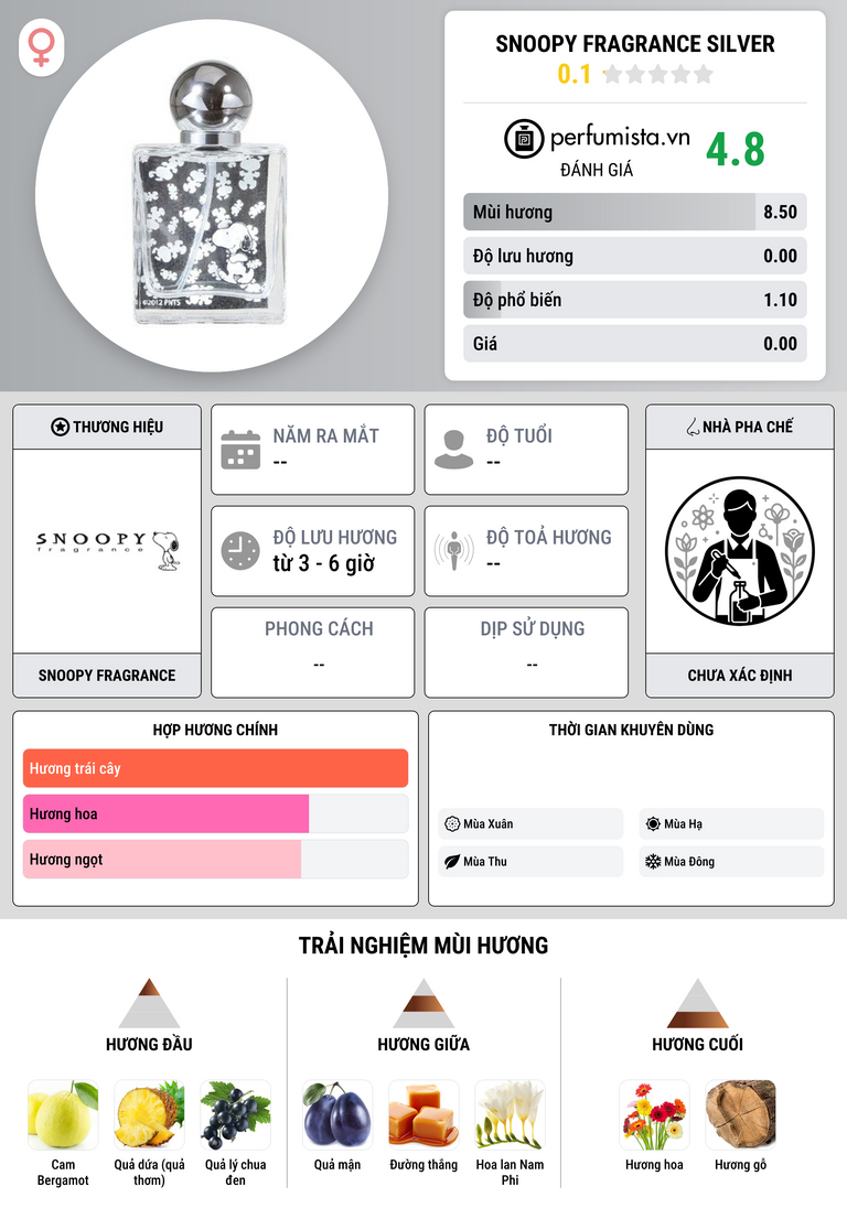 Thông tin chi tiết Snoopy Fragrance Silver