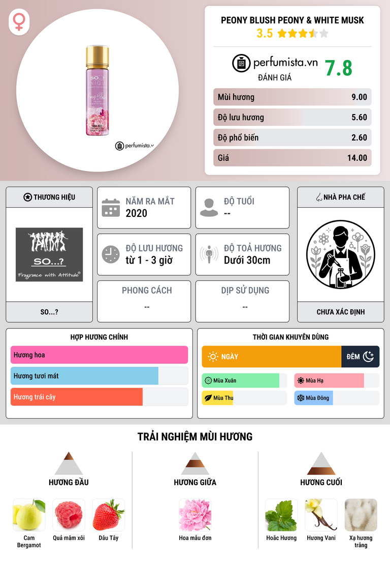 Thông tin chi tiết Peony Blush Peony & White Musk