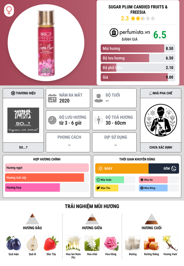 Thông tin chi tiết Sugar Plum Candied Fruits & Freesia