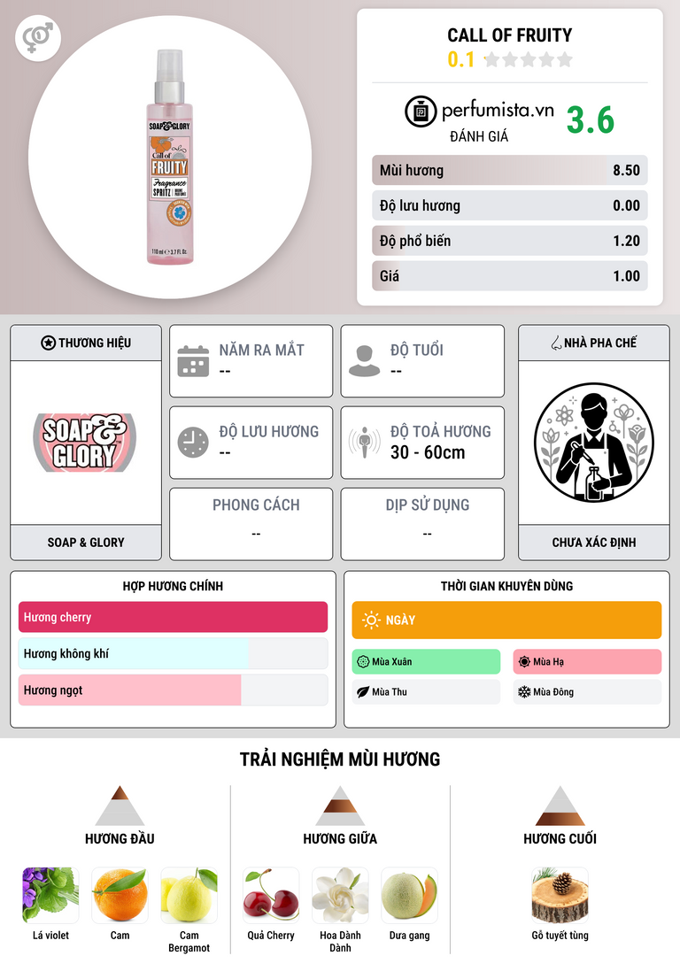 Thông tin chi tiết Call of Fruity