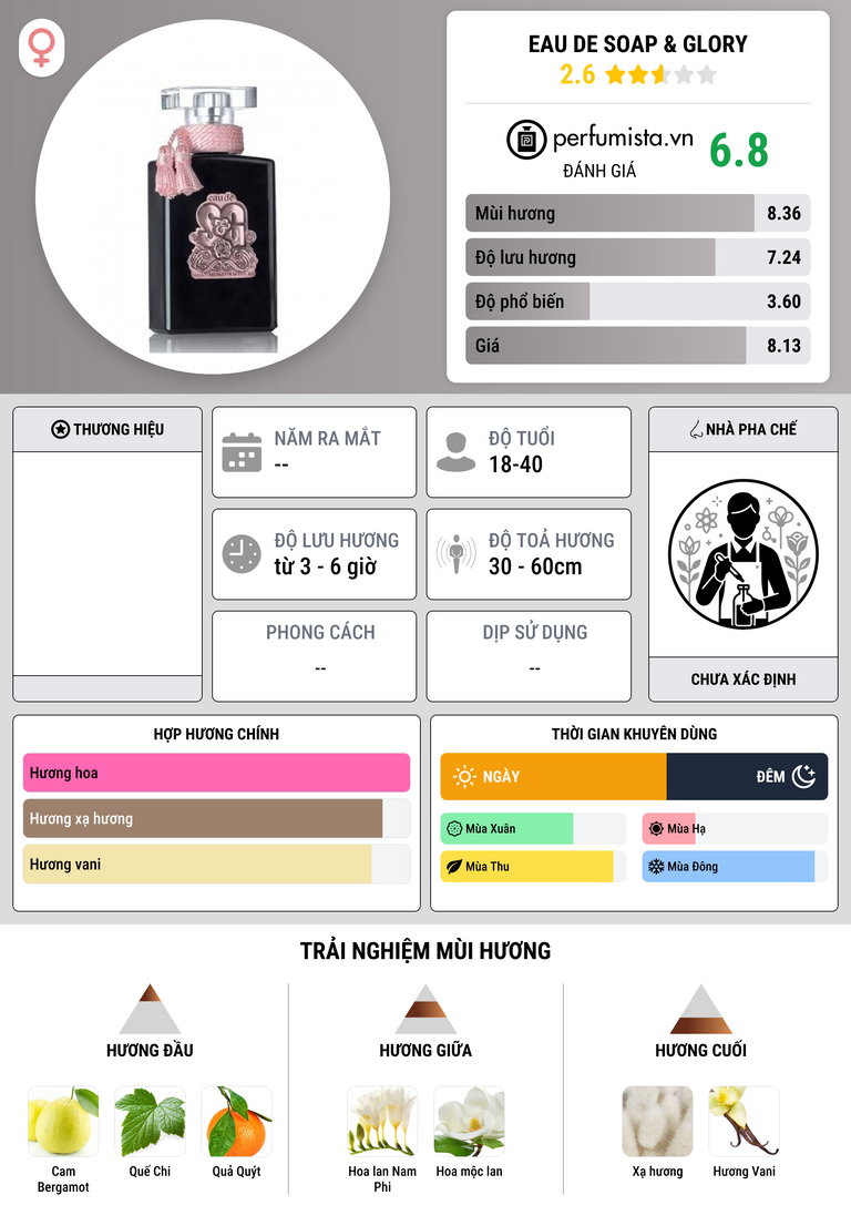 Thông tin chi tiết Eau de Soap & Glory