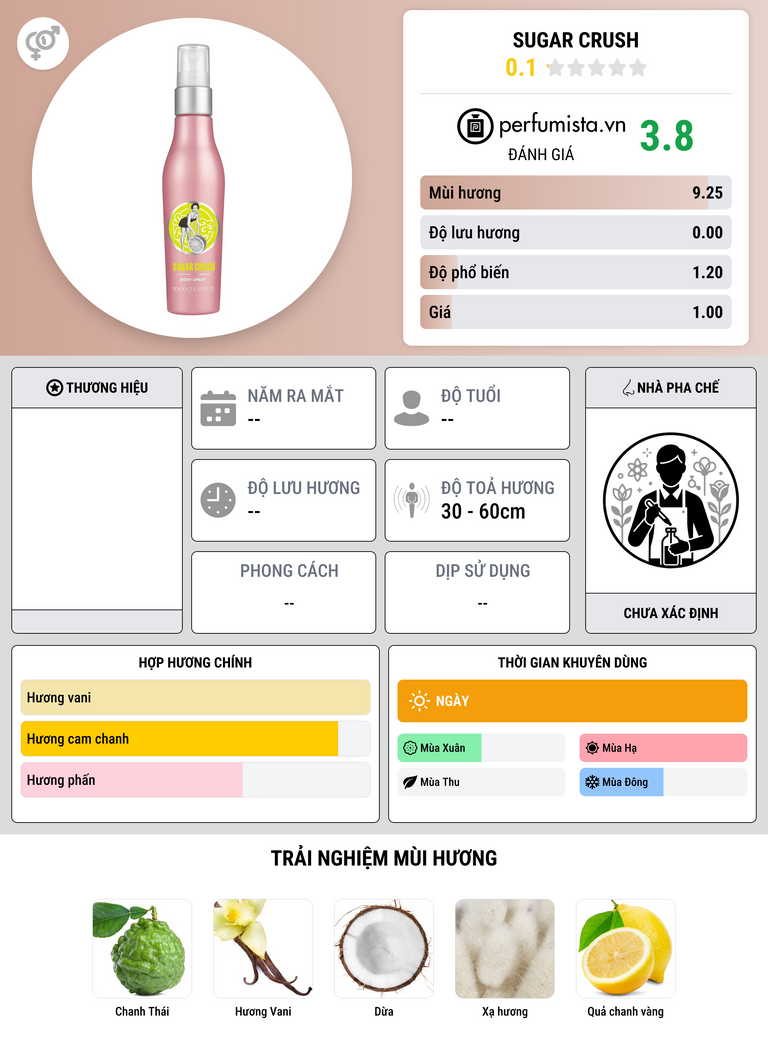 Thông tin chi tiết Sugar Crush