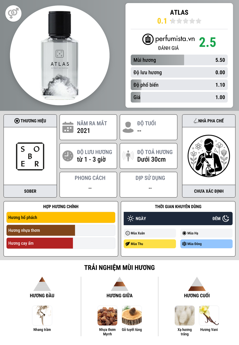 Thông tin chi tiết Atlas