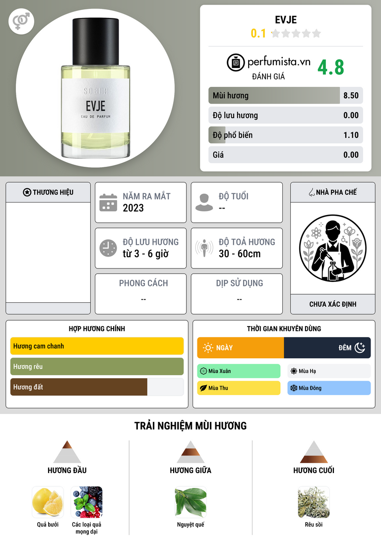 Thông tin chi tiết Evje