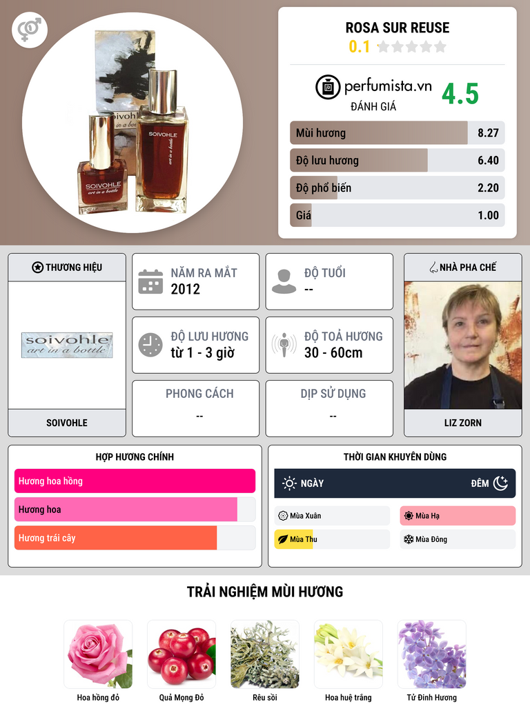 Thông tin chi tiết Rosa Sur Reuse