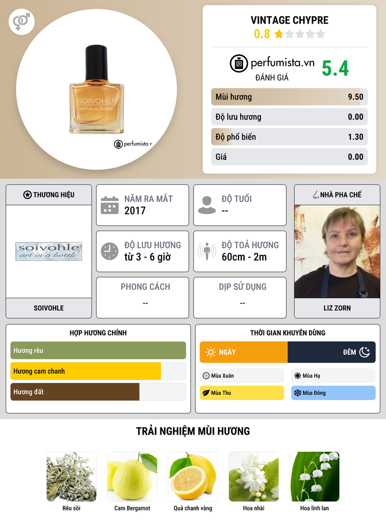 Thông tin chi tiết Vintage Chypre
