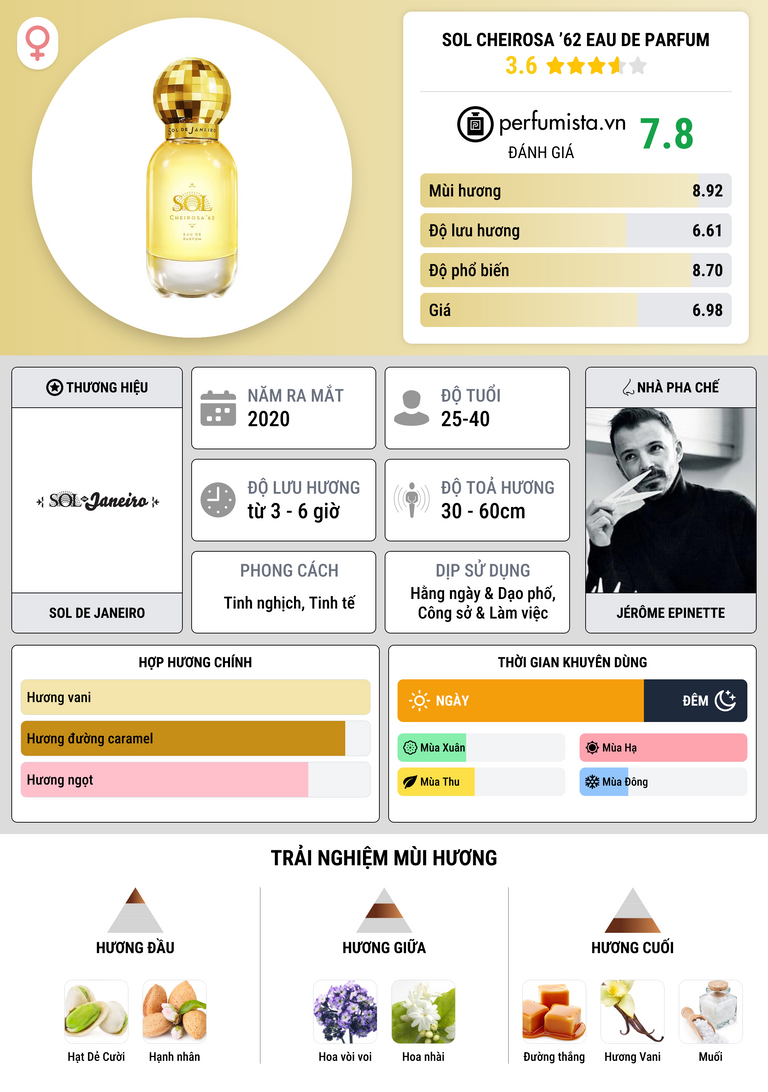 Thông tin chi tiết SOL Cheirosa ’62 Eau de Parfum