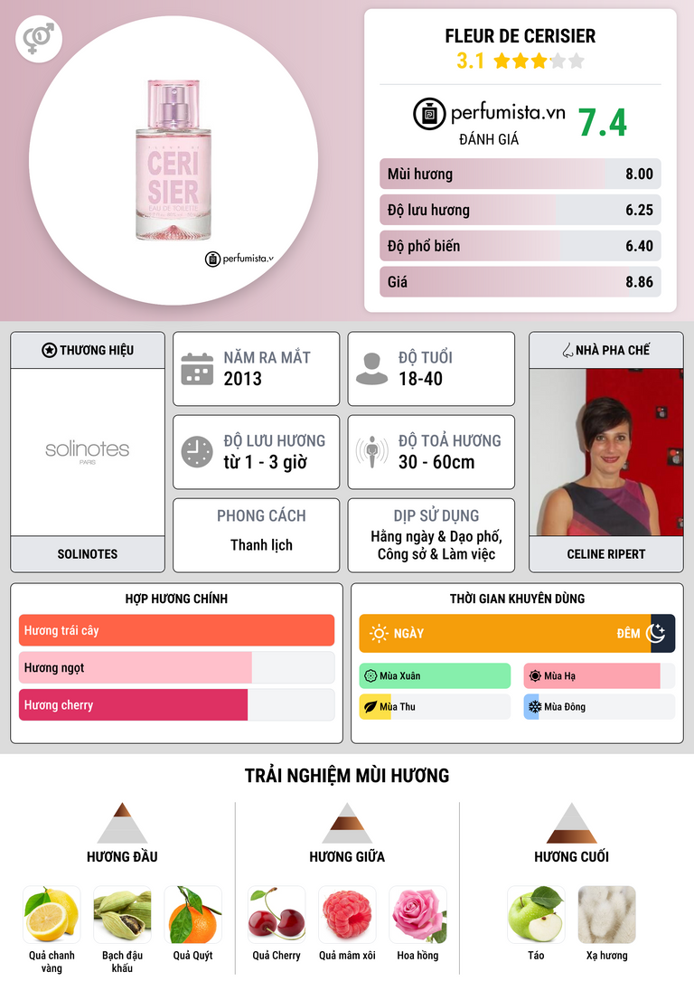 Thông tin chi tiết Fleur de Cerisier