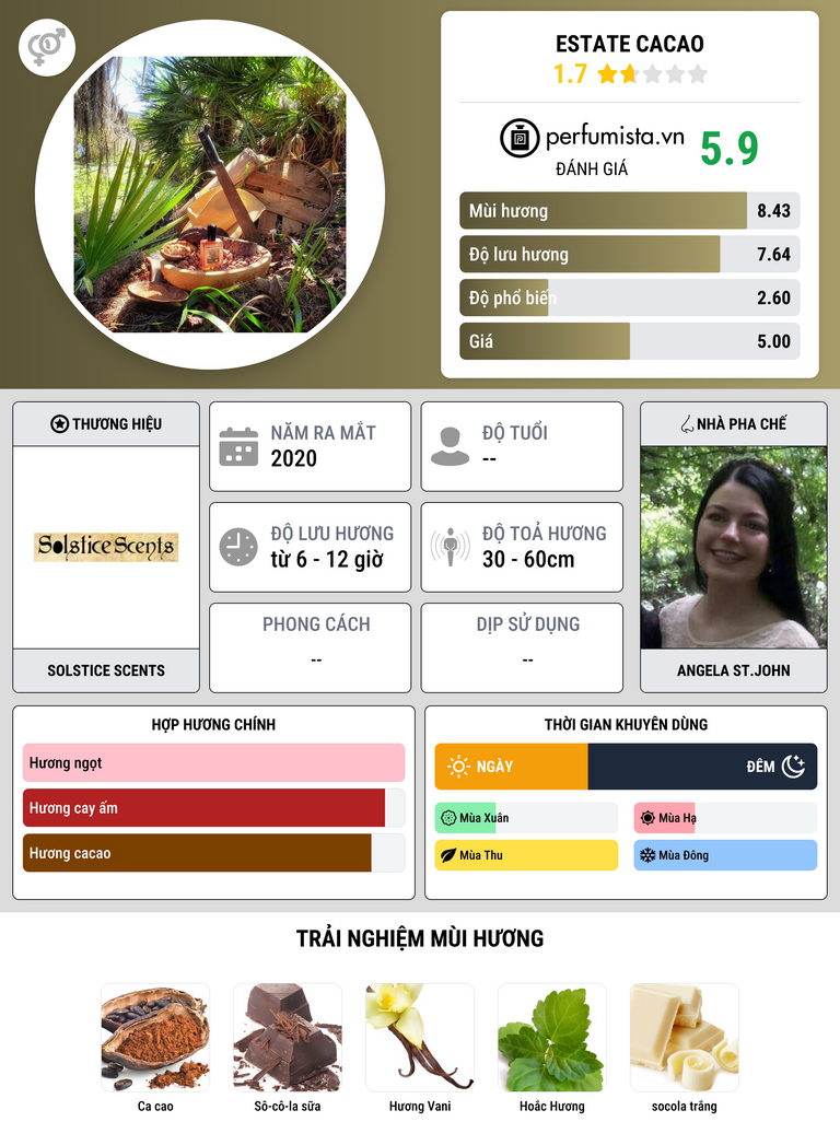 Thông tin chi tiết Estate Cacao