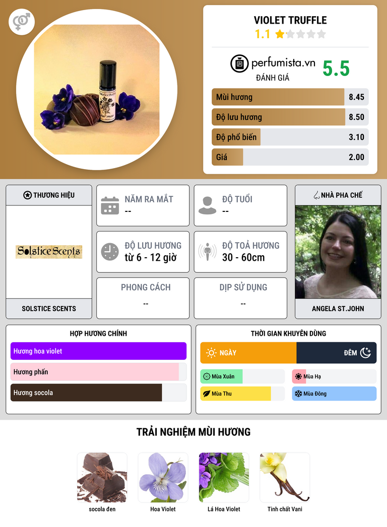 Thông tin chi tiết Violet Truffle