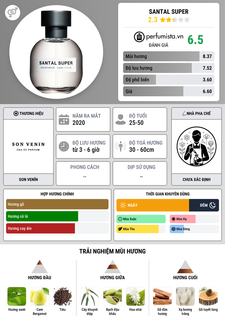 Thông tin chi tiết Santal Super