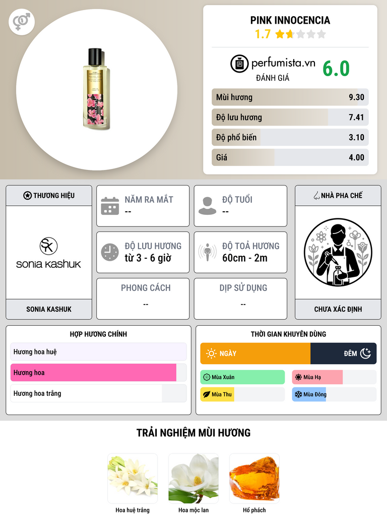 Thông tin chi tiết Pink Innocencia