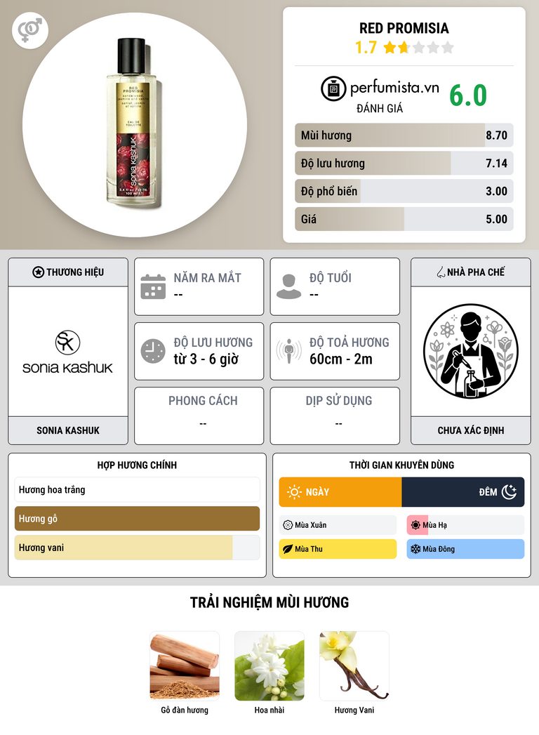 Thông tin chi tiết Red Promisia
