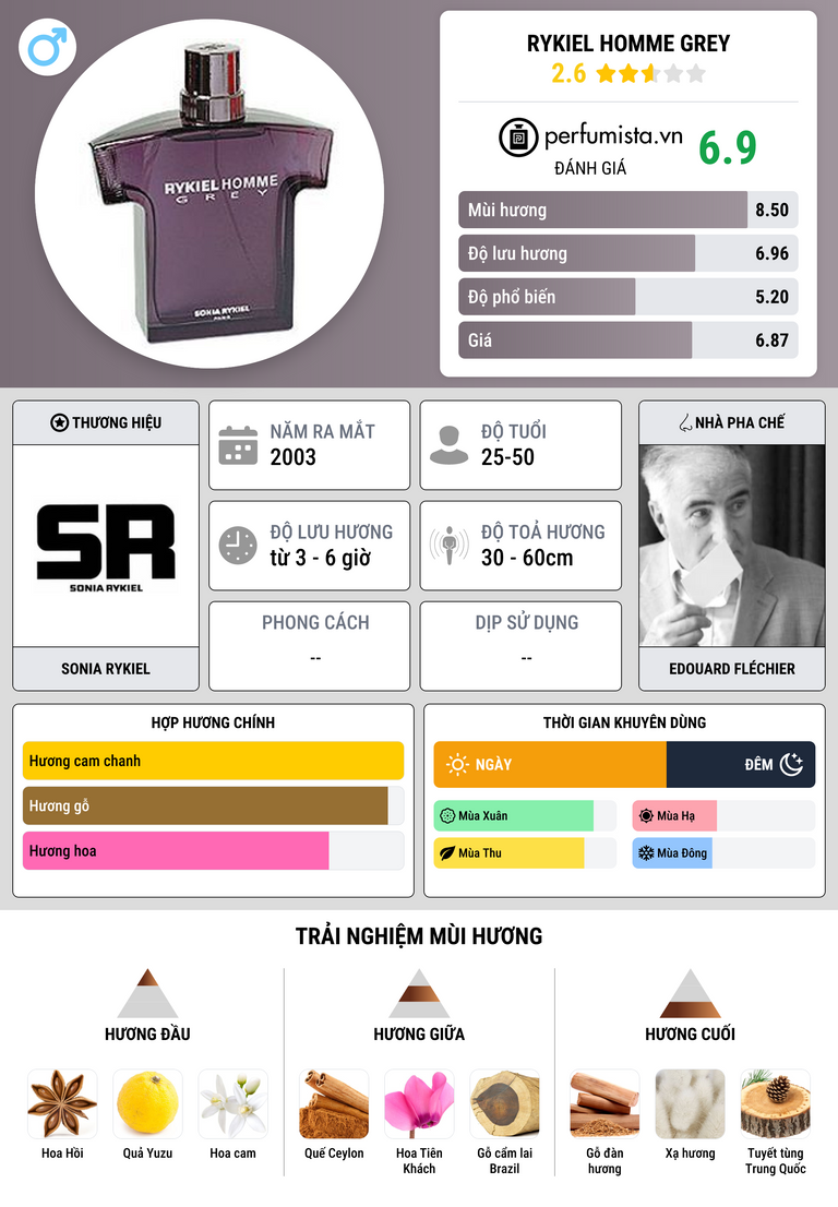 Thông tin chi tiết Rykiel Homme Grey