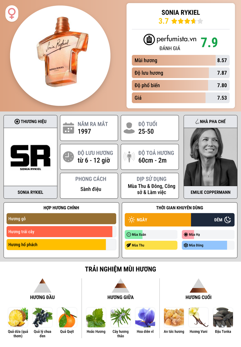 Thông tin chi tiết Sonia Rykiel