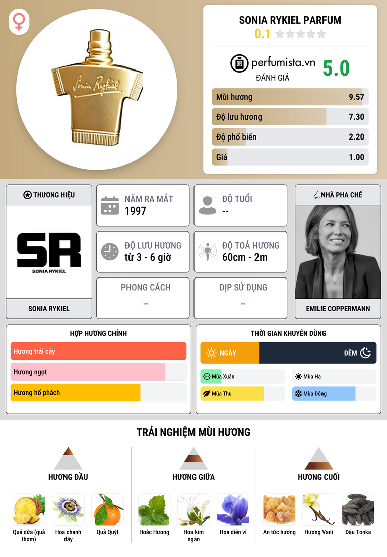 Thông tin chi tiết Sonia Rykiel Parfum