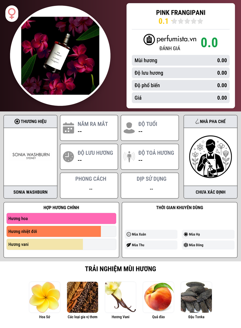 Thông tin chi tiết Pink Frangipani