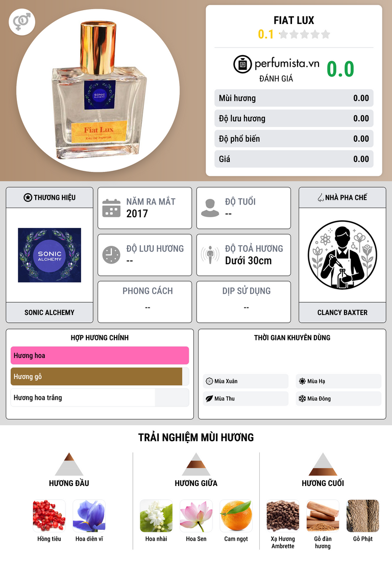 Thông tin chi tiết Fiat Lux