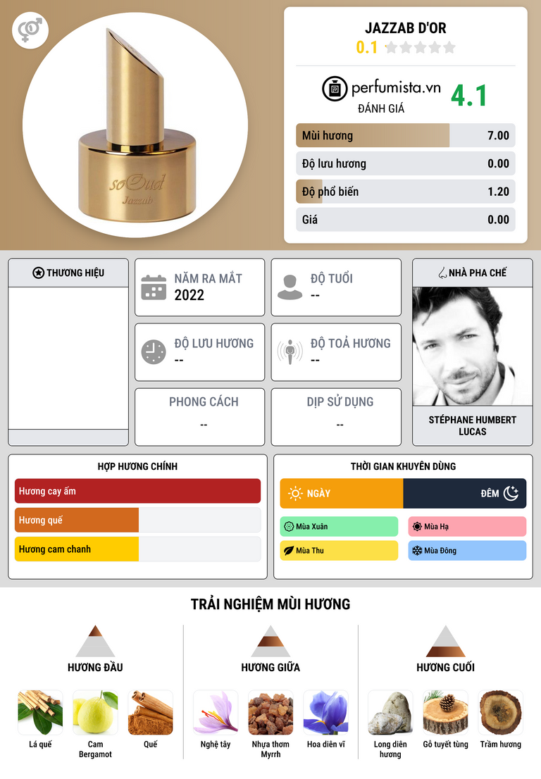 Thông tin chi tiết Jazzab d'Or