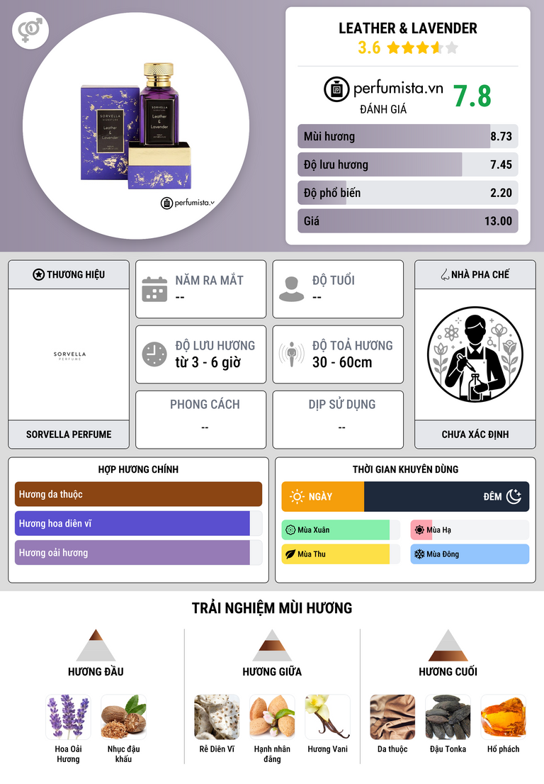 Thông tin chi tiết Leather & Lavender