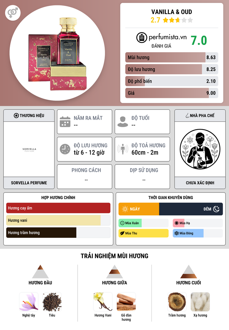 Thông tin chi tiết Vanilla & Oud