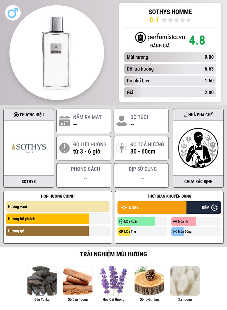 Thông tin chi tiết Sothys Homme