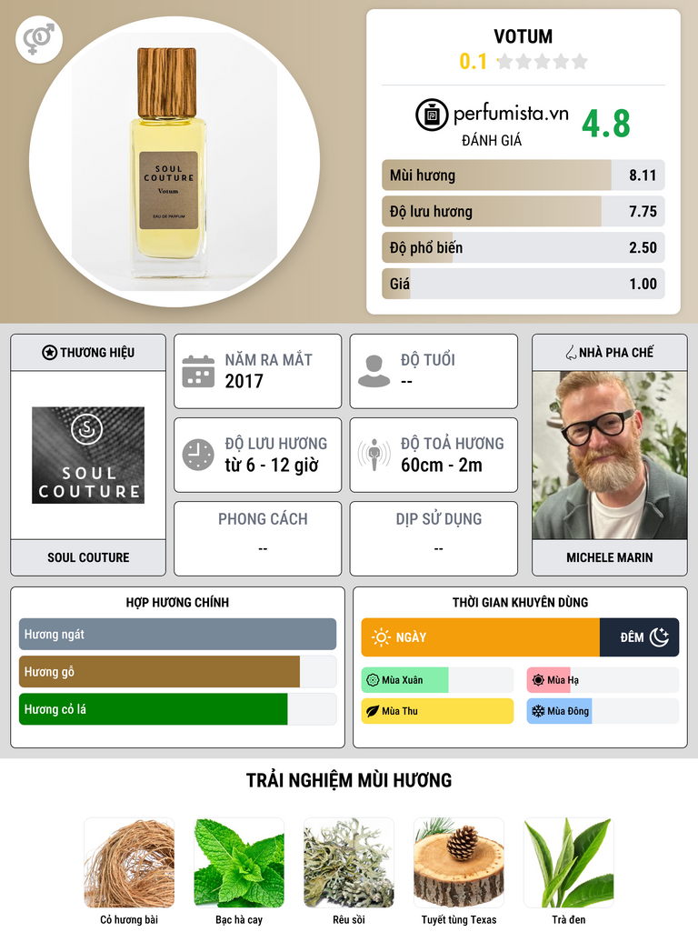 Thông tin chi tiết Votum