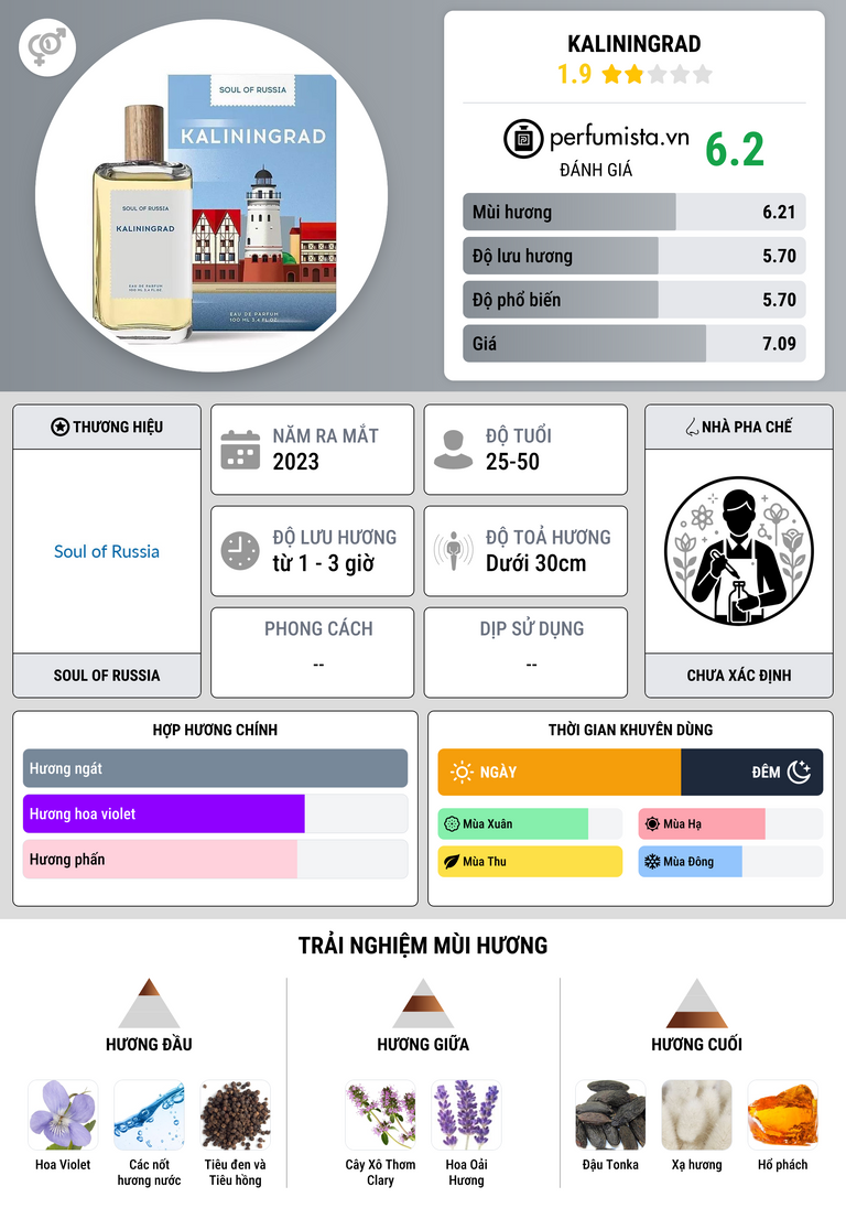 Thông tin chi tiết Kaliningrad