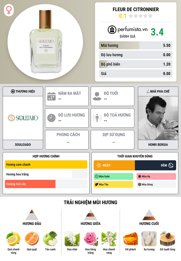 Thông tin chi tiết Fleur de Citronnier