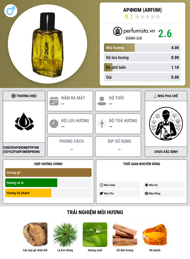 Thông tin chi tiết Арфюм (Arfum)