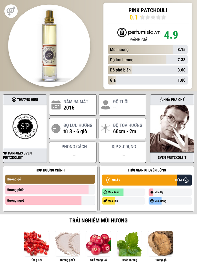 Thông tin chi tiết Pink Patchouli