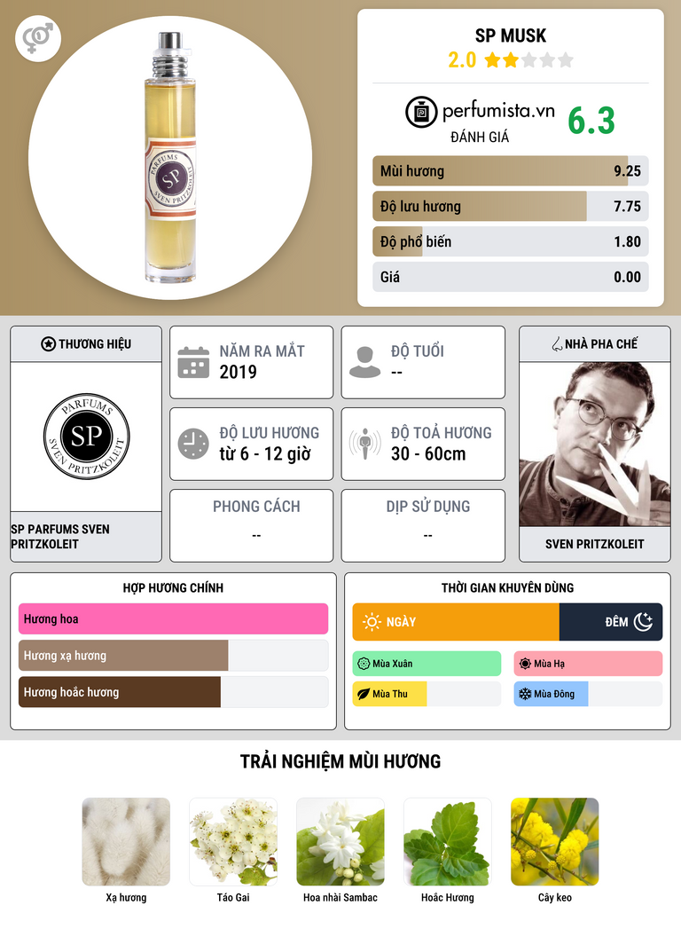 Thông tin chi tiết SP MUSK