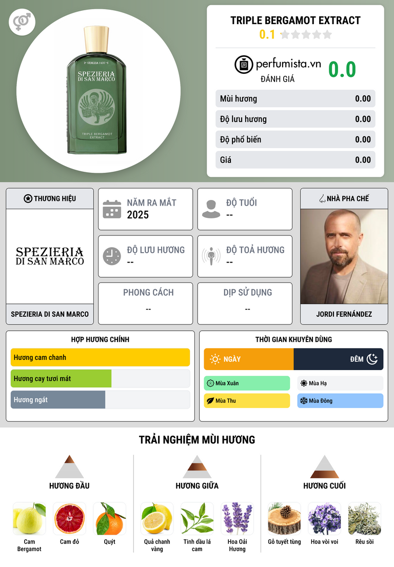 Thông tin chi tiết Triple Bergamot Extract