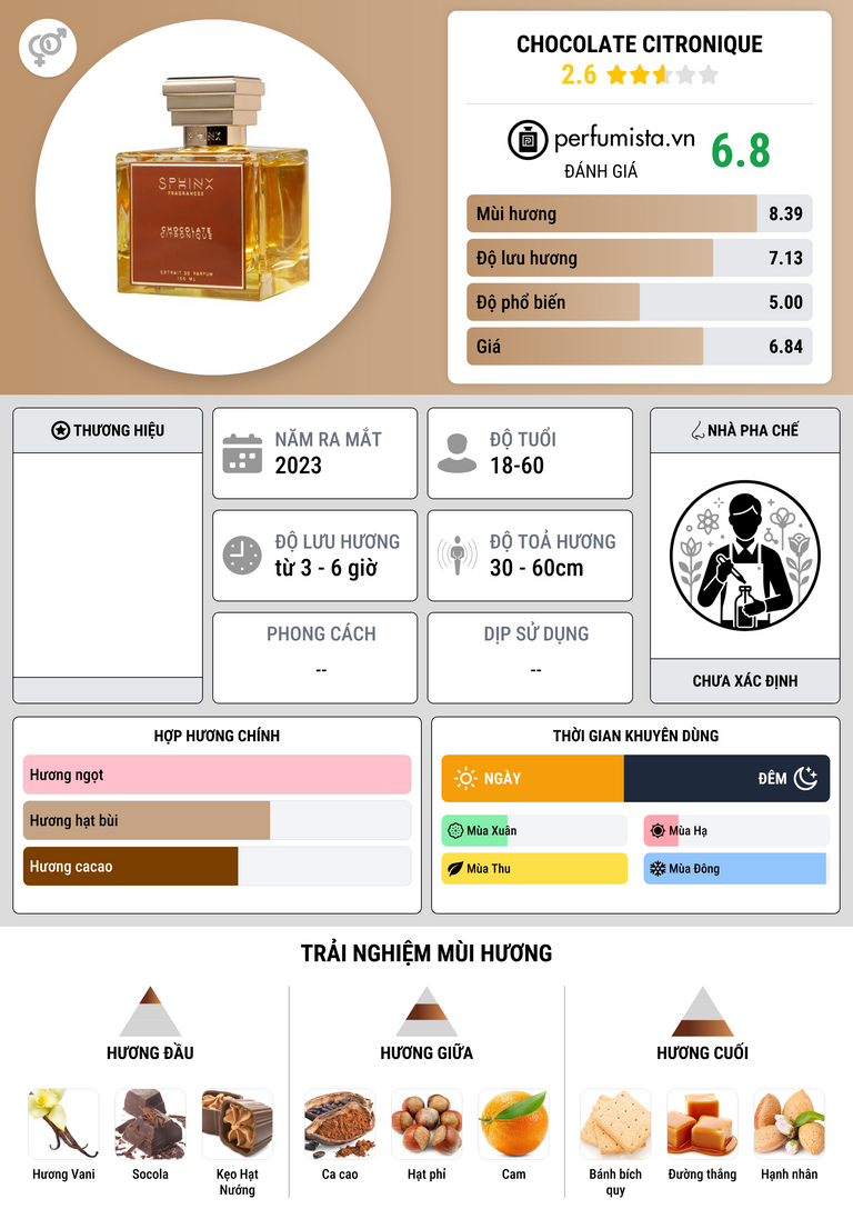 Thông tin chi tiết Chocolate Citronique