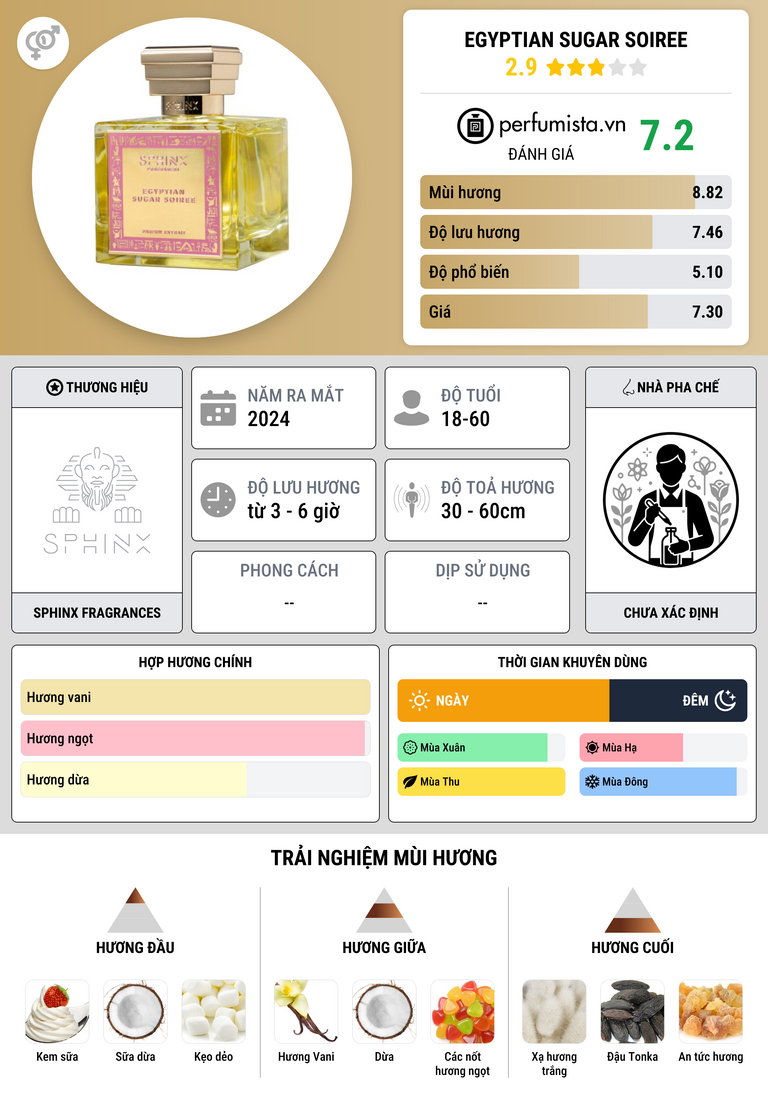 Thông tin chi tiết Egyptian Sugar Soiree
