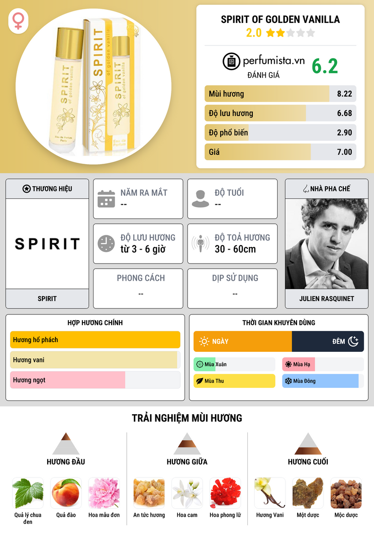 Thông tin chi tiết Spirit of Golden Vanilla