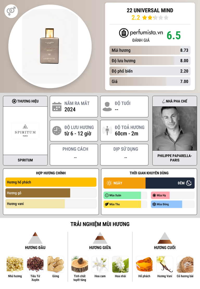 Thông tin chi tiết 22 Universal Mind