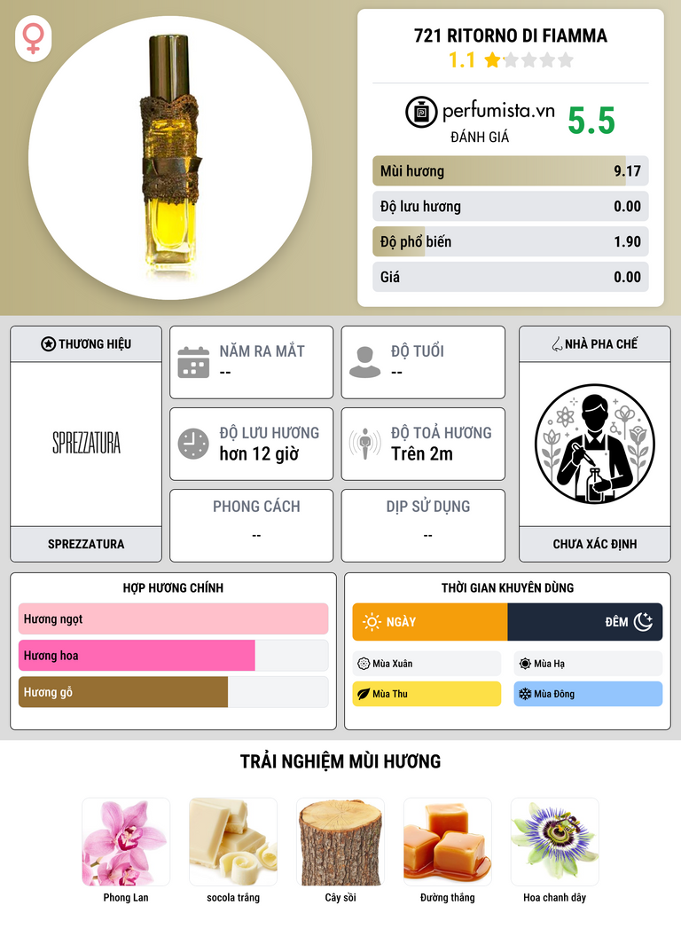 Thông tin chi tiết 721 Ritorno di Fiamma