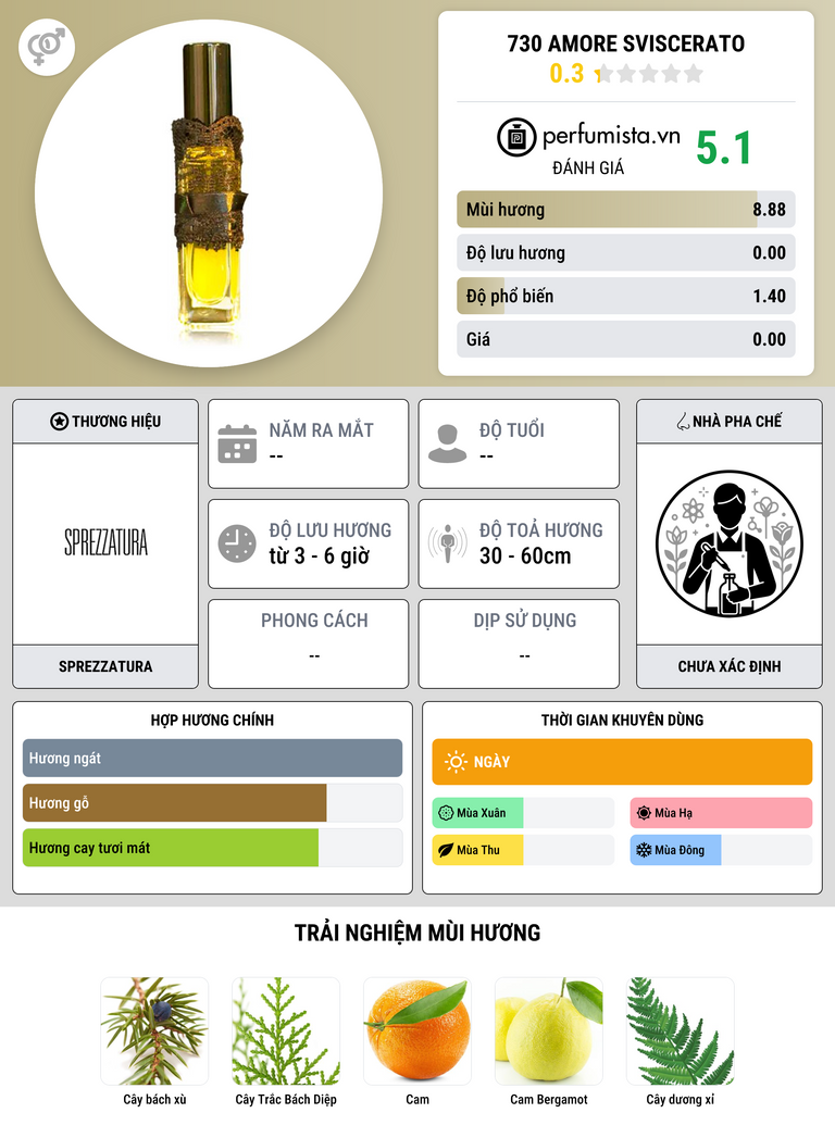Thông tin chi tiết 730 Amore Sviscerato