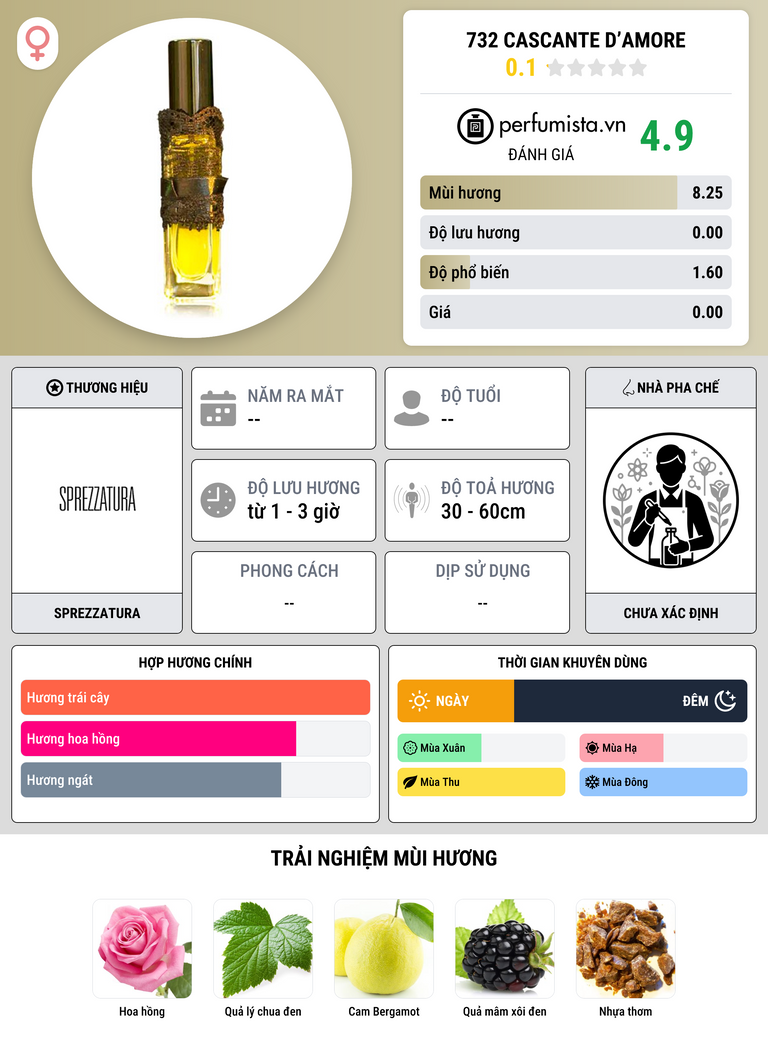 Thông tin chi tiết 732 Cascante d’Amore