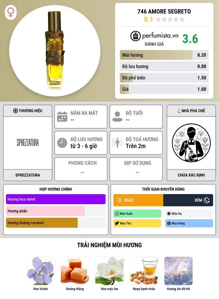 Thông tin chi tiết 746 Amore Segreto