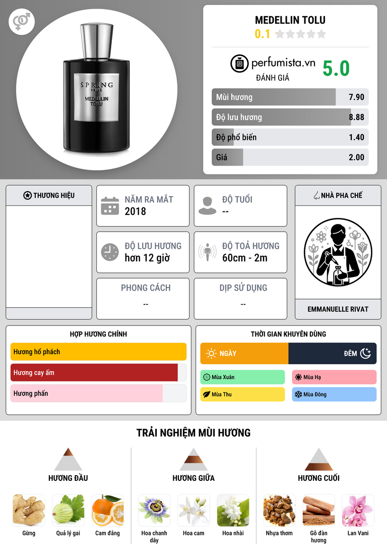 Thông tin chi tiết Medellin Tolu