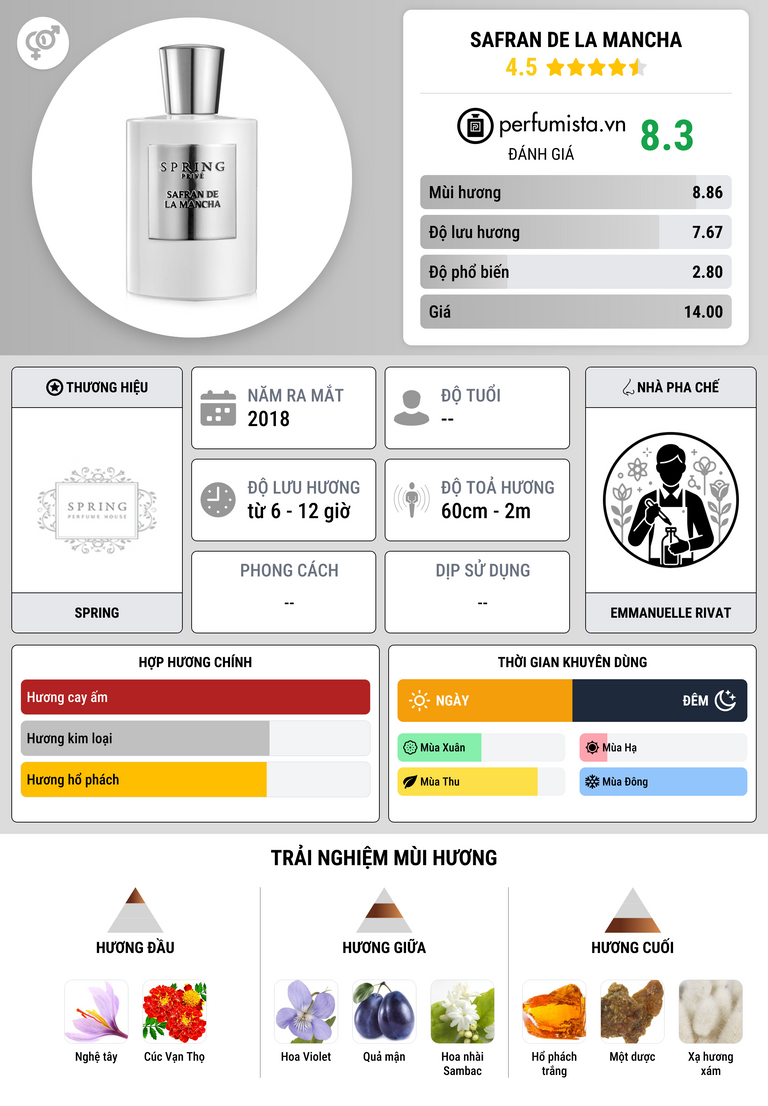Thông tin chi tiết Safran De La Mancha