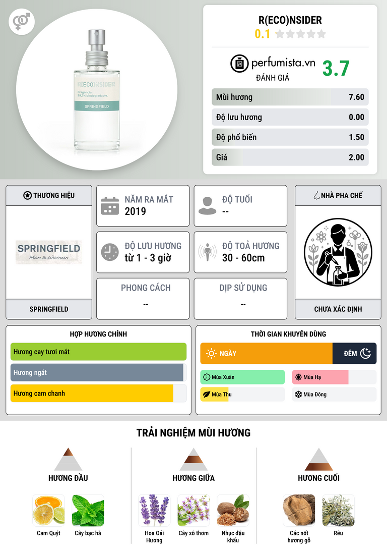 Thông tin chi tiết R(ECO)nsider