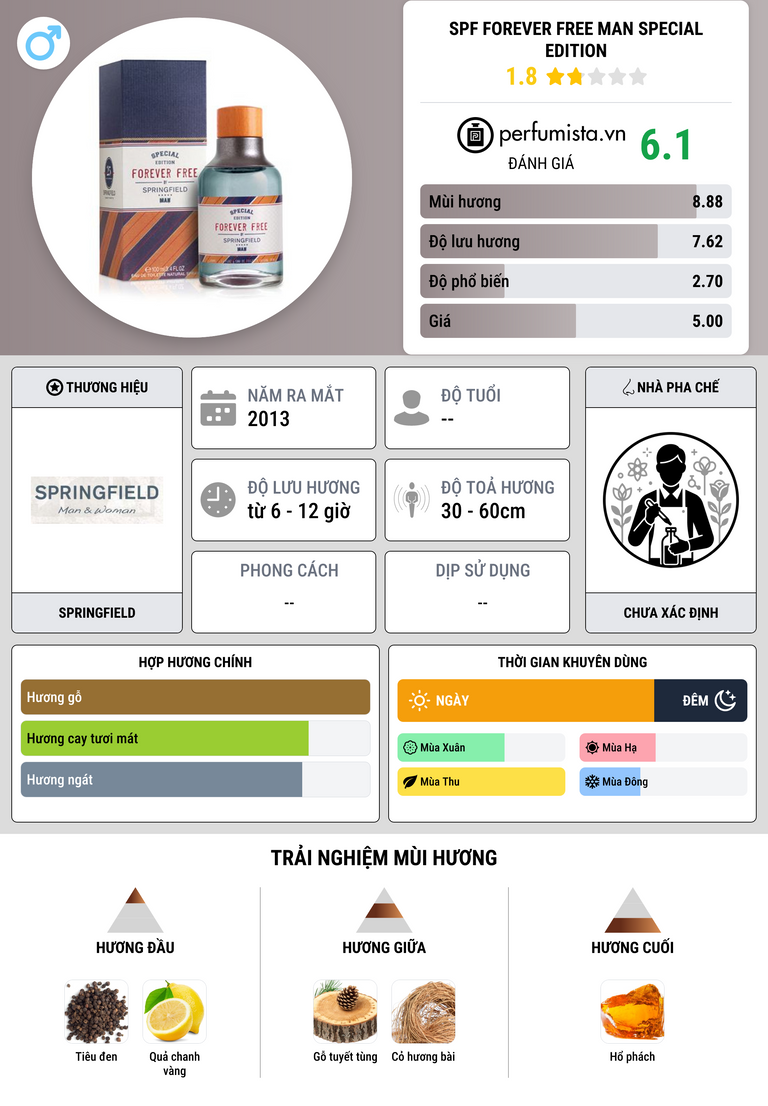 Thông tin chi tiết SPF Forever Free Man Special Edition