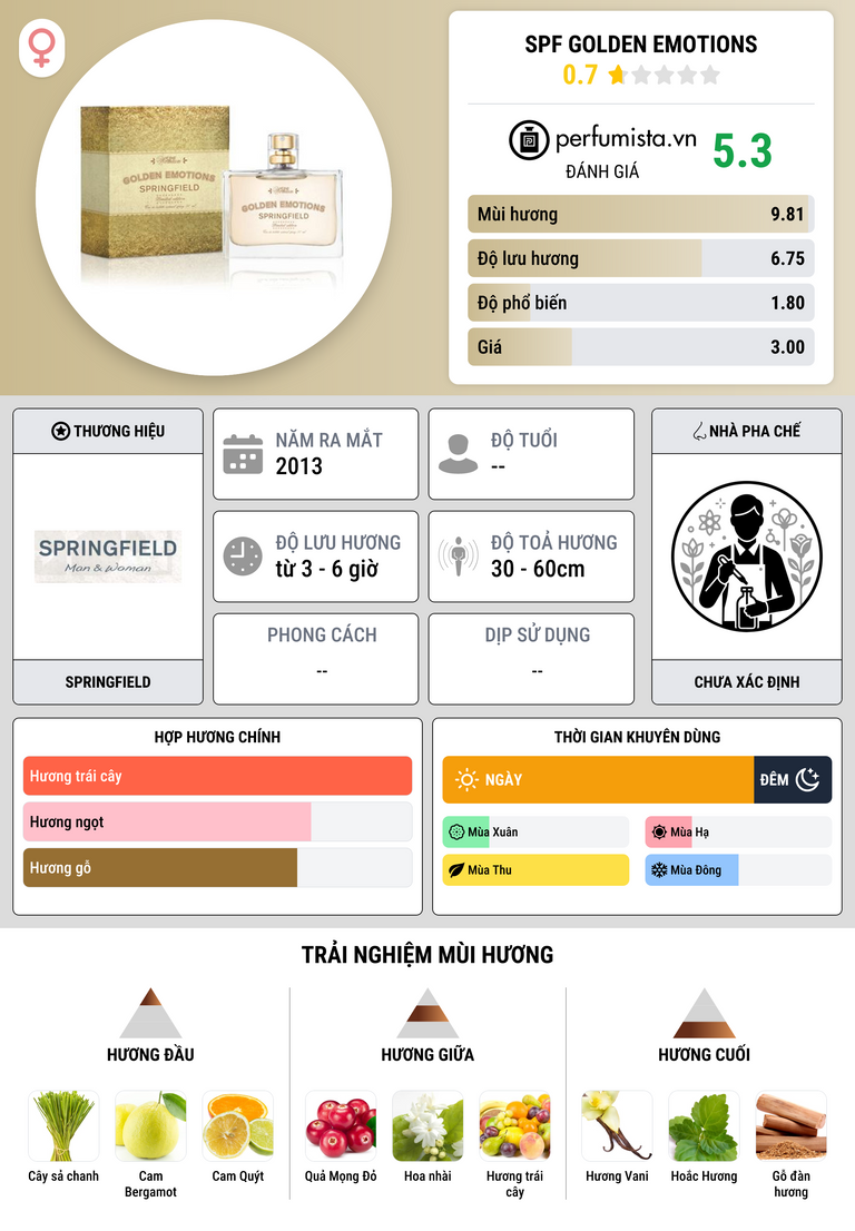 Thông tin chi tiết SPF Golden Emotions