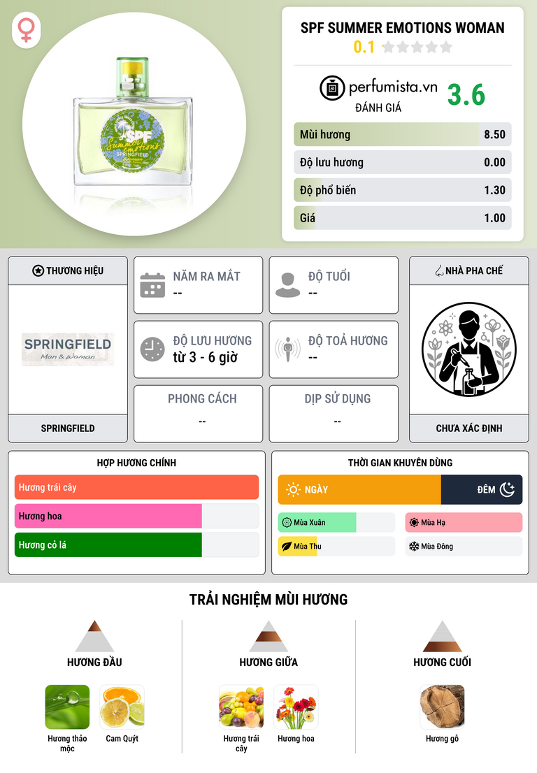 Thông tin chi tiết SPF Summer Emotions Woman