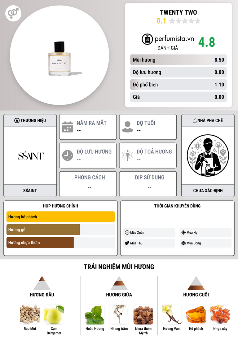 Thông tin chi tiết Twenty Two